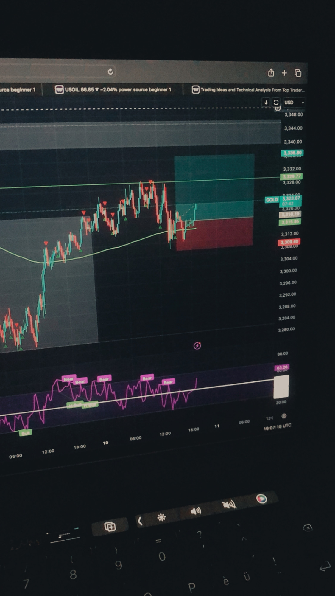 Forex Trading Tutorials