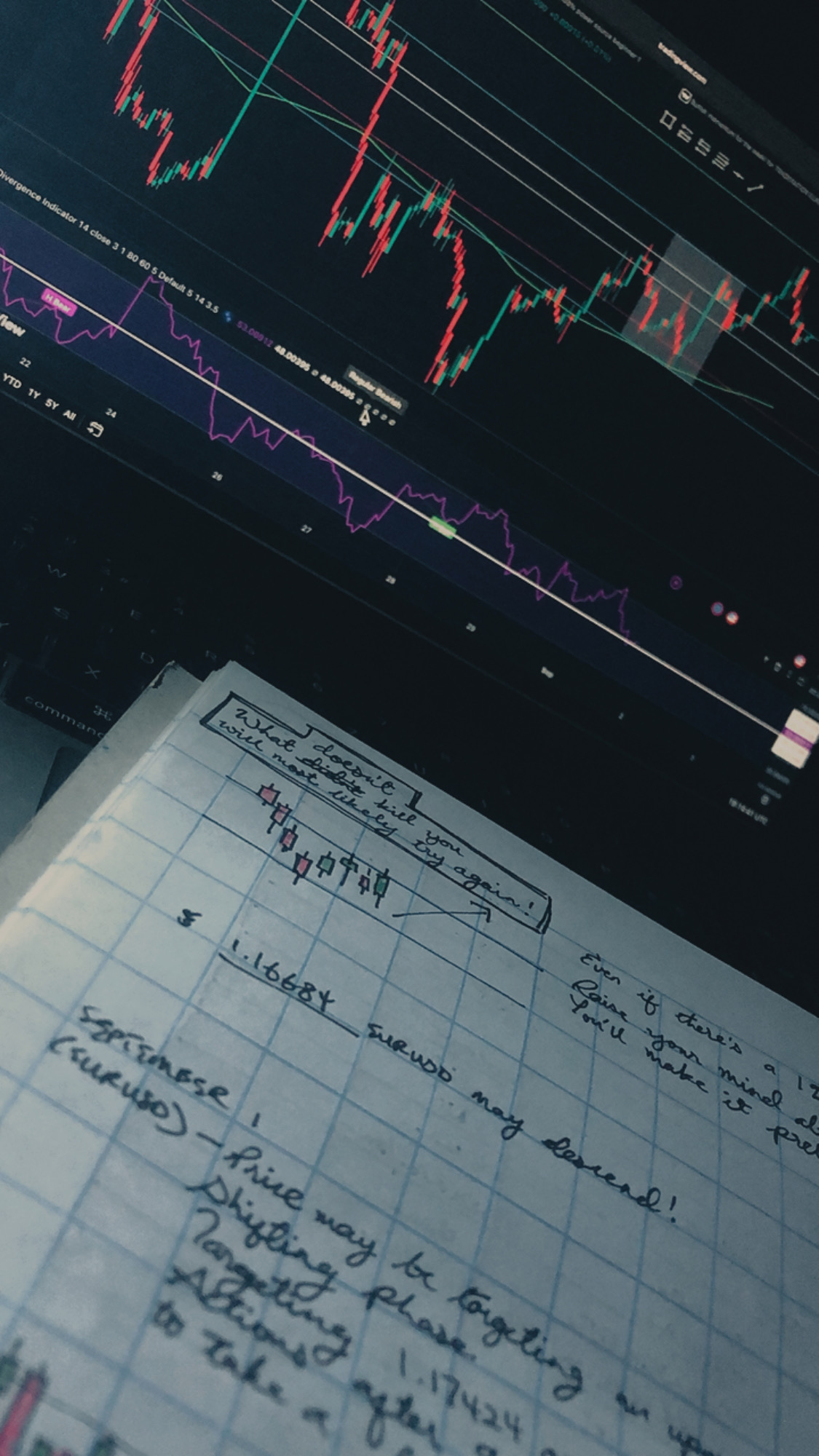 Forex Trading Tutorials