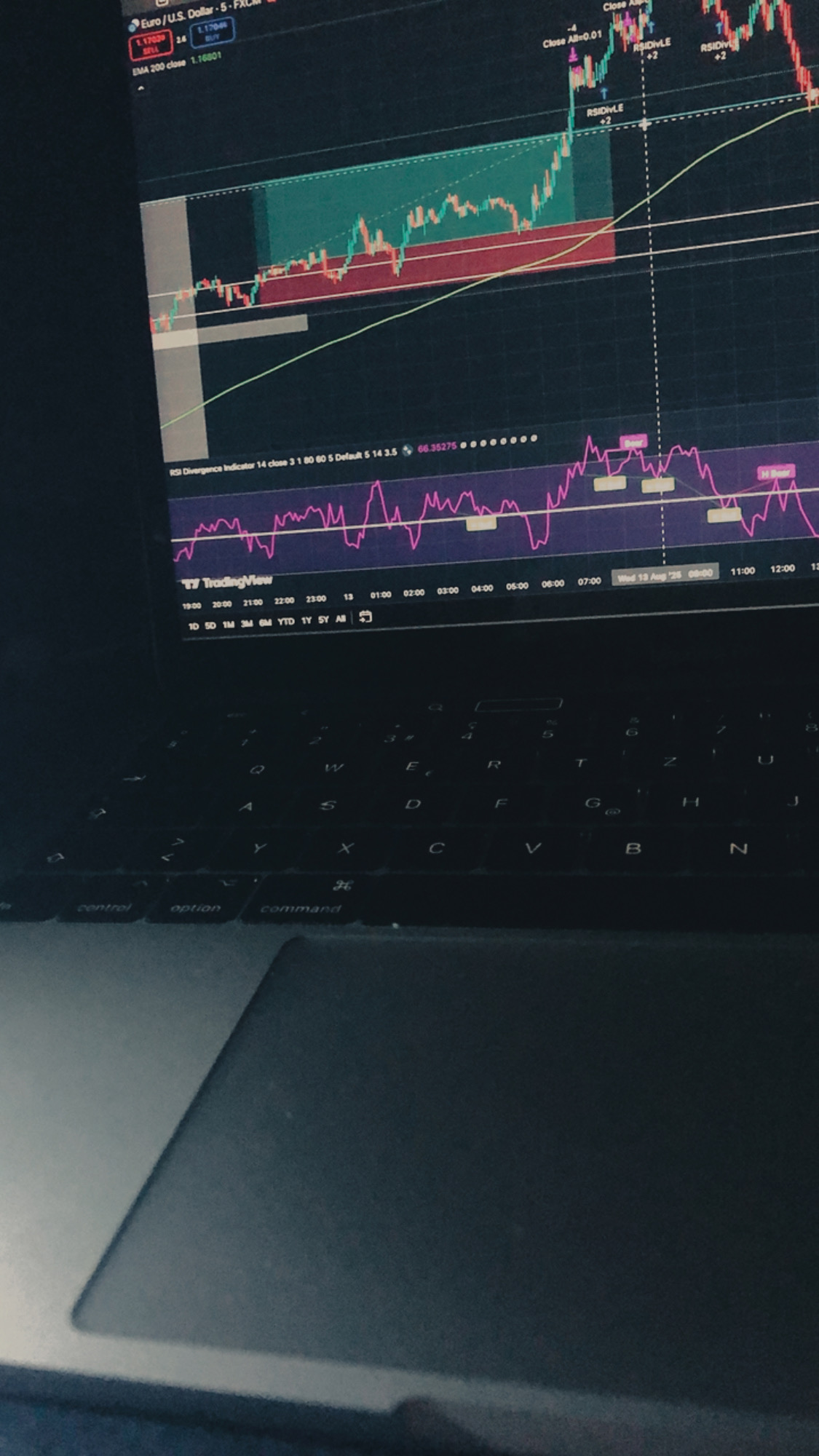 Forex Trading Tutorials