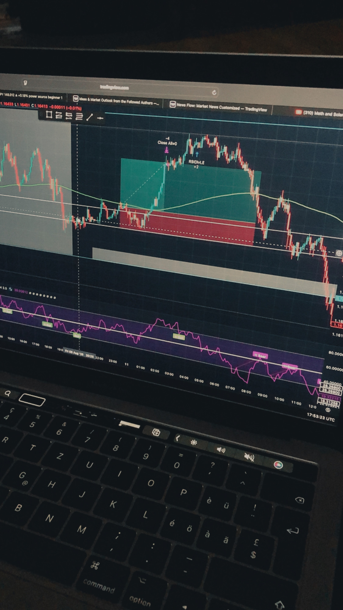 Forex Trading Tutorials